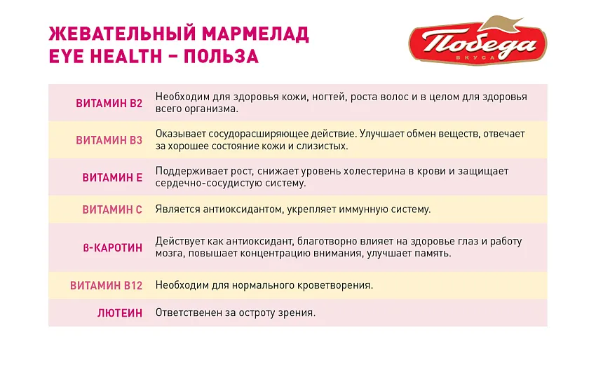 Мармелад жевательный «Чаржед» «Здоровые глаза», 150 гр