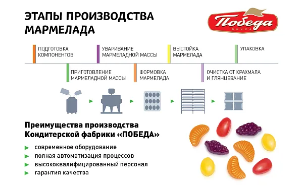 Мармелад жевательный без сахара «Райские ягодки», 150 г