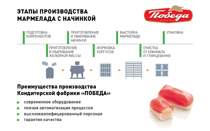 Мармелад жевательный «Шмелькино брюшко» микс желейных конфет (4 вкуса)