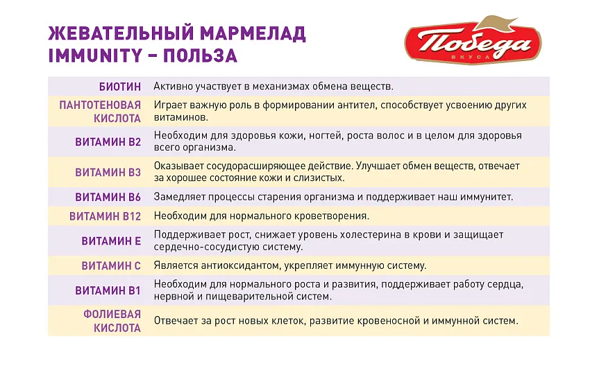 Мармелад жевательный «Чаржед» «Иммунити», 150 гр