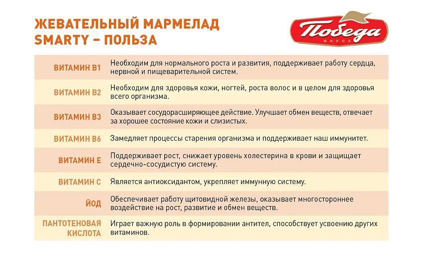 Мармелад жевательный «Чаржед» «Активный мозг», 150 гр