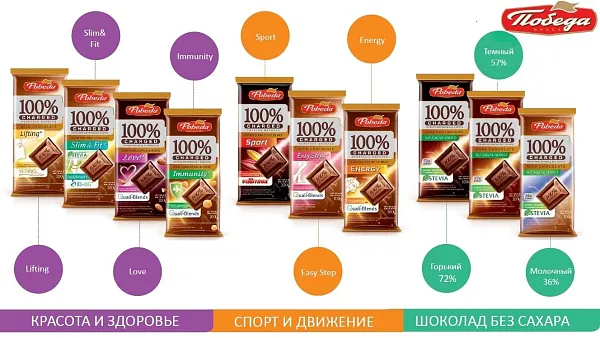 Шоколад «Горький без добавления сахара 72 % какао «Чаржед»