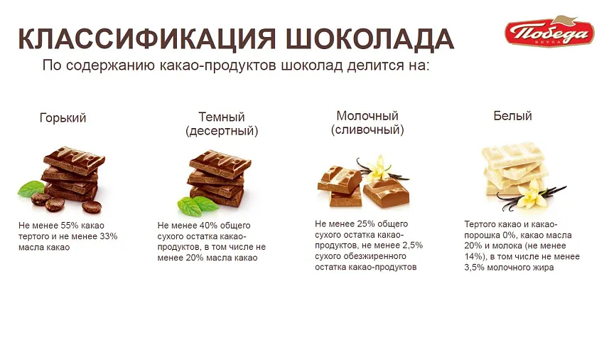 Шоколад «Белый с кусочками клубники»