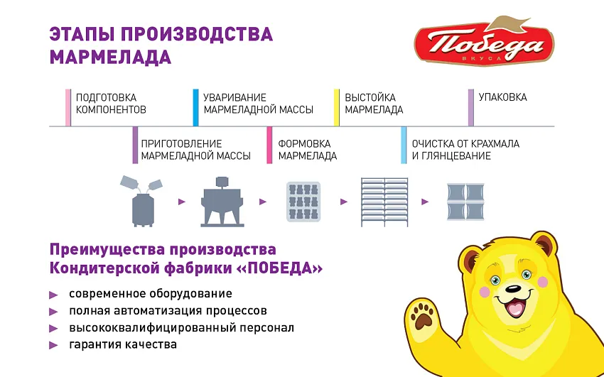Мармелад жевательный «Чаржед» «Активный мозг», 150 гр