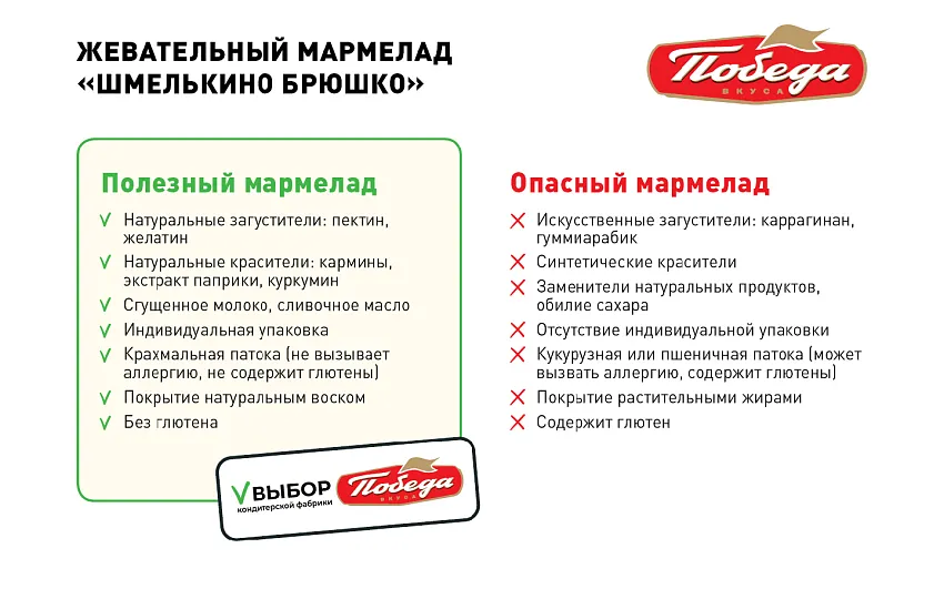 Мармелад жевательный «Шмелькино брюшко» микс желейных конфет (4 вкуса)