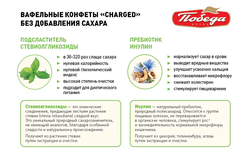 Конфеты вафельные без сахара «Чаржед» в молочном шоколаде